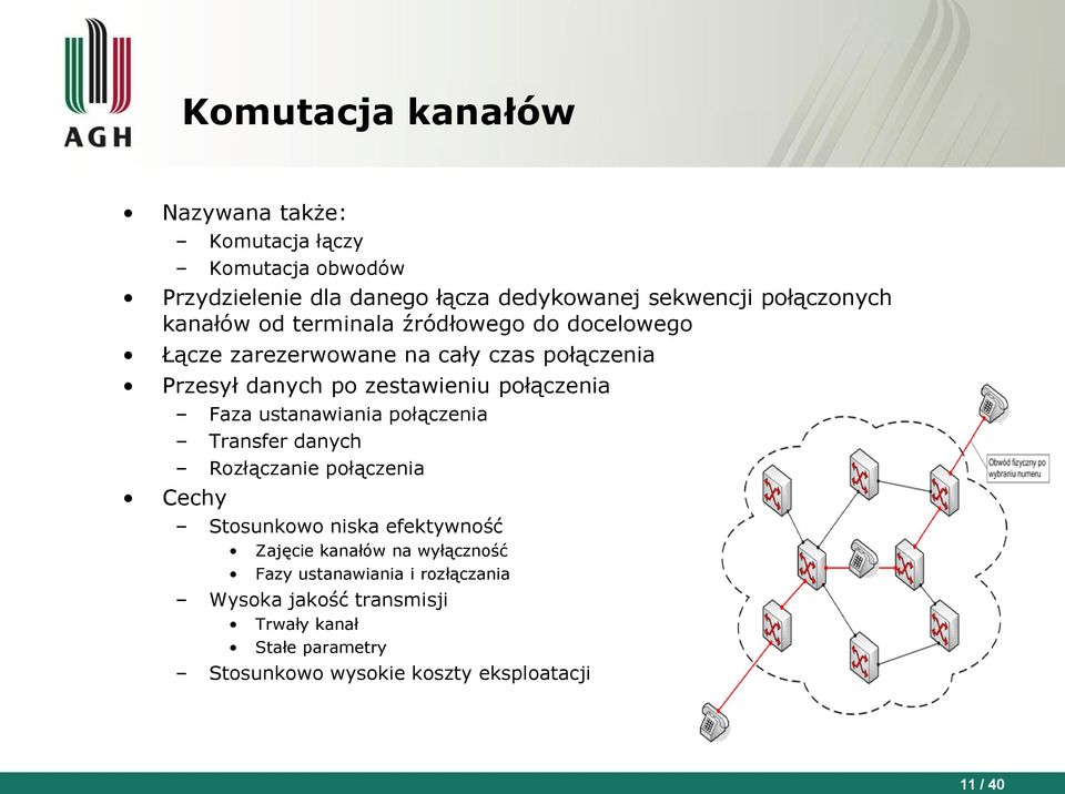 Faza ustanawiania połączenia Transfer danych Cechy Rozłączanie połączenia Stosunkowo niska efektywność Zajęcie kanałów na wyłączność