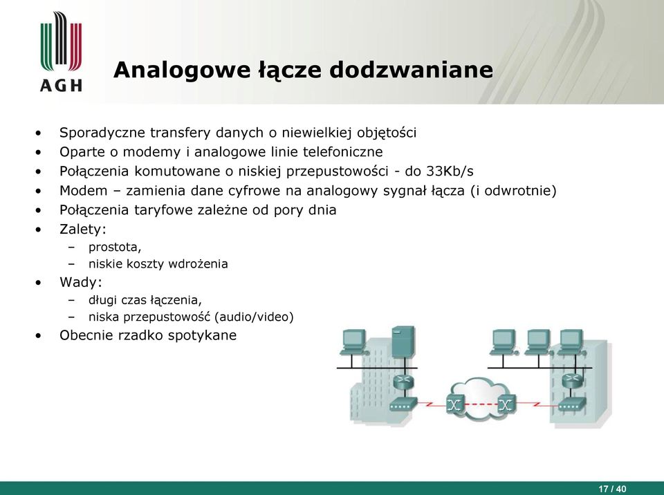 cyfrowe na analogowy sygnał łącza (i odwrotnie) Połączenia taryfowe zależne od pory dnia Zalety: prostota,