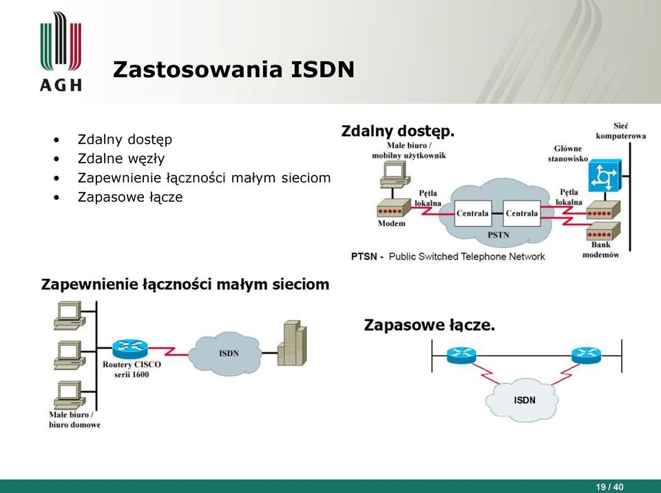 Zapewnienie łączności