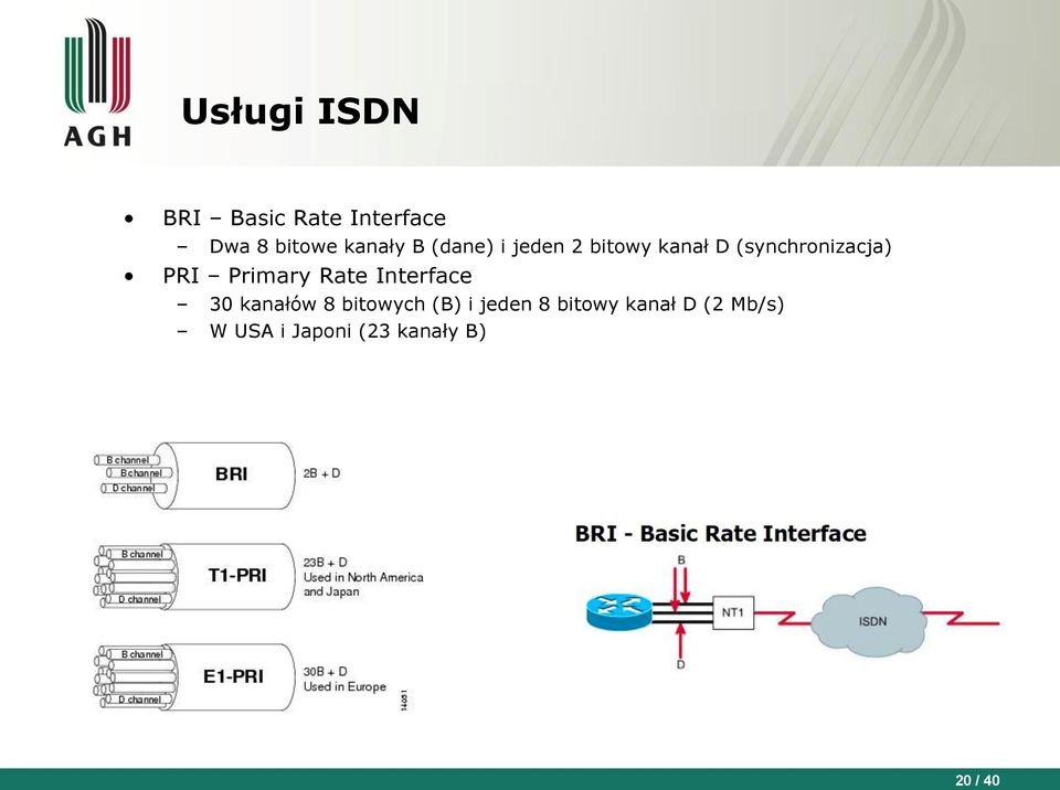 Primary Rate Interface 30 kanałów 8 bitowych (B) i jeden