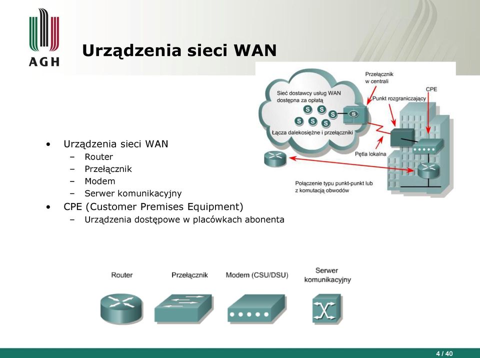 komunikacyjny CPE (Customer Premises