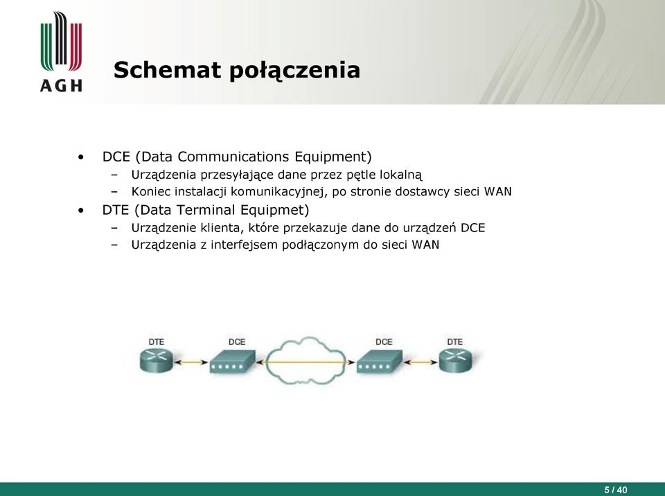 stronie dostawcy sieci WAN DTE (Data Terminal Equipmet) Urządzenie klienta,