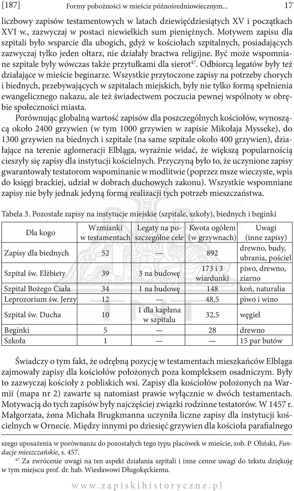 Być może wspomniane szpitale były wówczas także przytułkami dla sierot 47. Odbiorcą legatów były też działające w mieście beginarze.