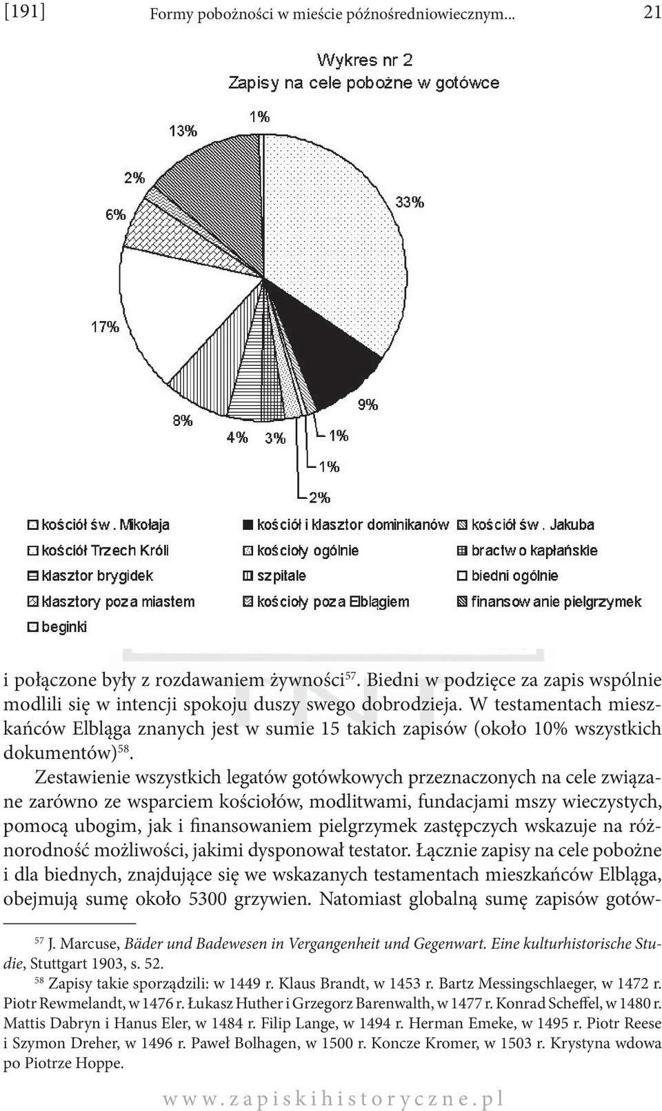 Zestawienie wszystkich legatów gotówkowych przeznaczonych na cele związane zarówno ze wsparciem kościołów, modlitwami, fundacjami mszy wieczystych, pomocą ubogim, jak i finansowaniem pielgrzymek