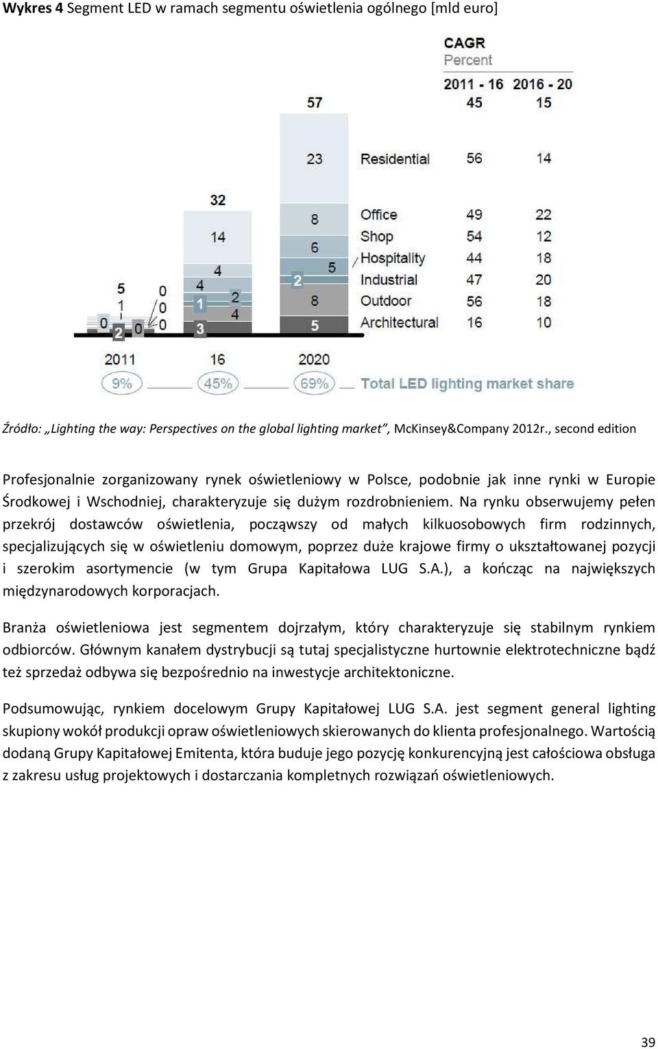 Na rynku obserwujemy pełen przekrój dostawców oświetlenia, począwszy od małych kilkuosobowych firm rodzinnych, specjalizujących się w oświetleniu domowym, poprzez duże krajowe firmy o ukształtowanej