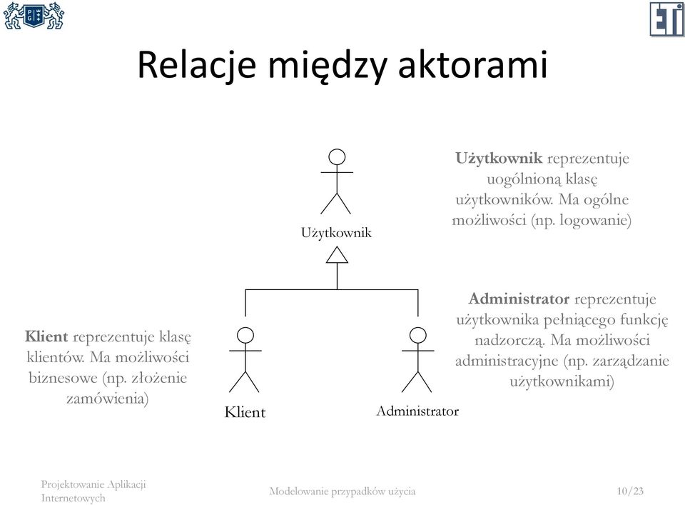 Ma możliwości biznesowe (np.