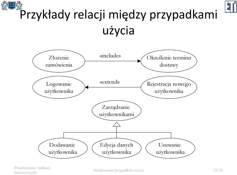 nowego użytkownika Zarządzanie użytkownikami Dodawanie użytkownika Edycja