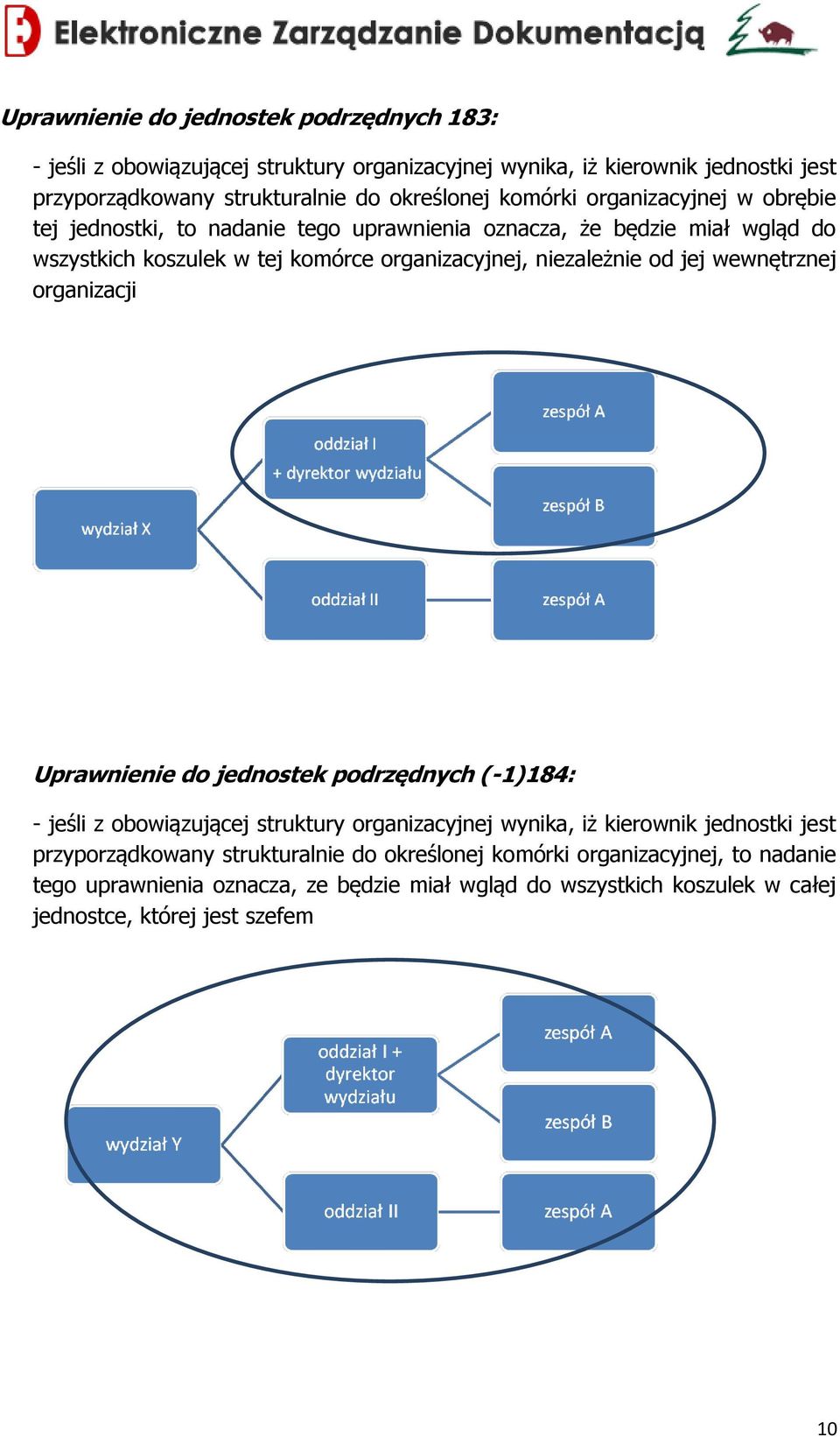 jej wewnętrznej organizacji Uprawnienie do jednostek podrzędnych (-1)184: - jeśli z obowiązującej struktury organizacyjnej wynika, iż kierownik jednostki jest