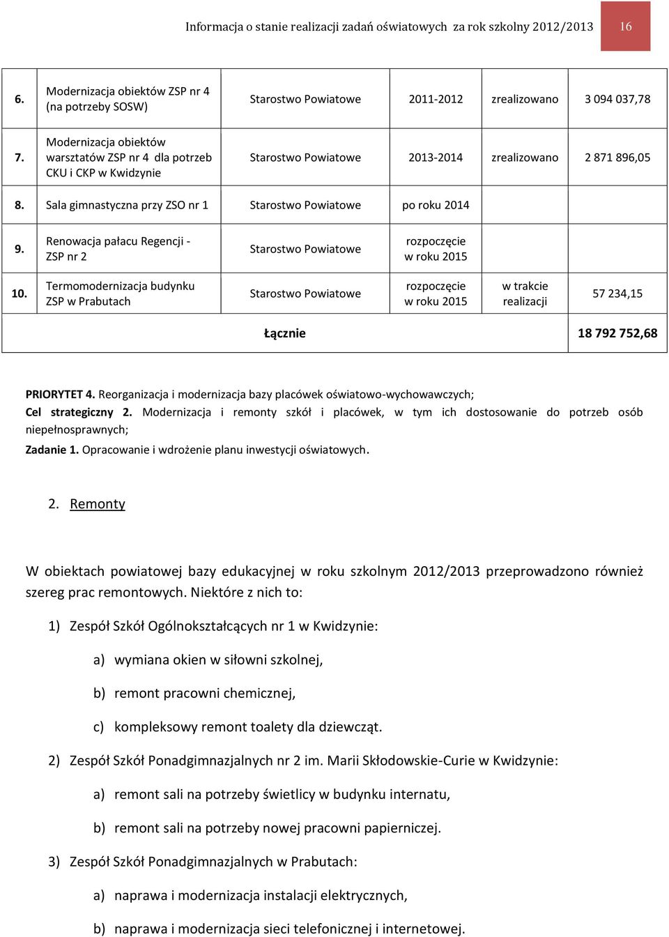 Sala gimnastyczna przy ZSO nr 1 Starostwo Powiatowe po roku 2014 9. Renowacja pałacu Regencji - ZSP nr 2 Starostwo Powiatowe rozpoczęcie w roku 2015 10.