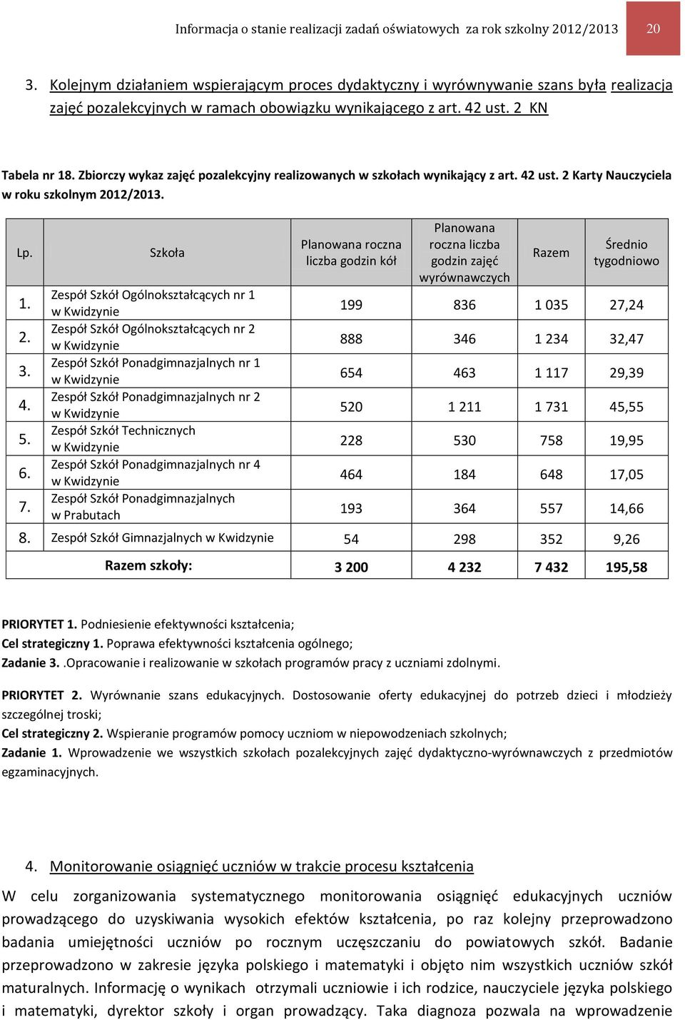Zbiorczy wykaz zajęć pozalekcyjny realizowanych w szkołach wynikający z art. 42 ust. 2 Karty Nauczyciela w roku szkolnym 2012/2013. Lp. 1. 2. 3. 4. 5. 6. 7.