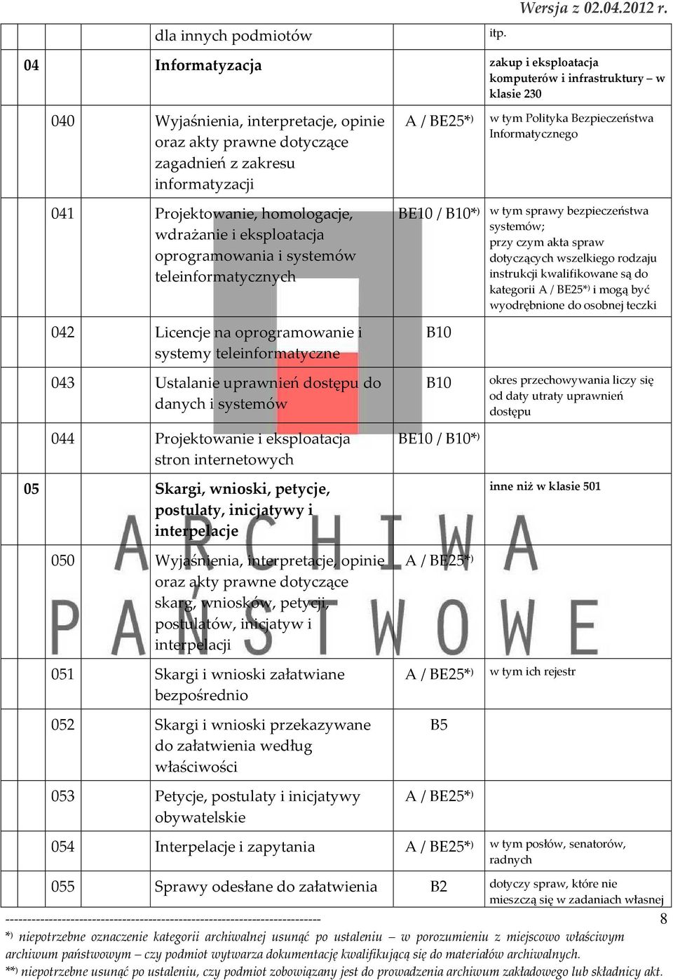 homologacje, wdrażanie i eksploatacja oprogramowania i systemów teleinformatycznych 042 Licencje na oprogramowanie i systemy teleinformatyczne 043 Ustalanie uprawnień dostępu do danych i systemów 044