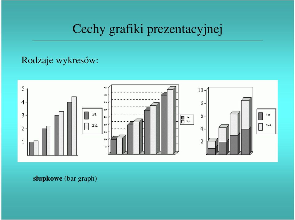 Rodzaje