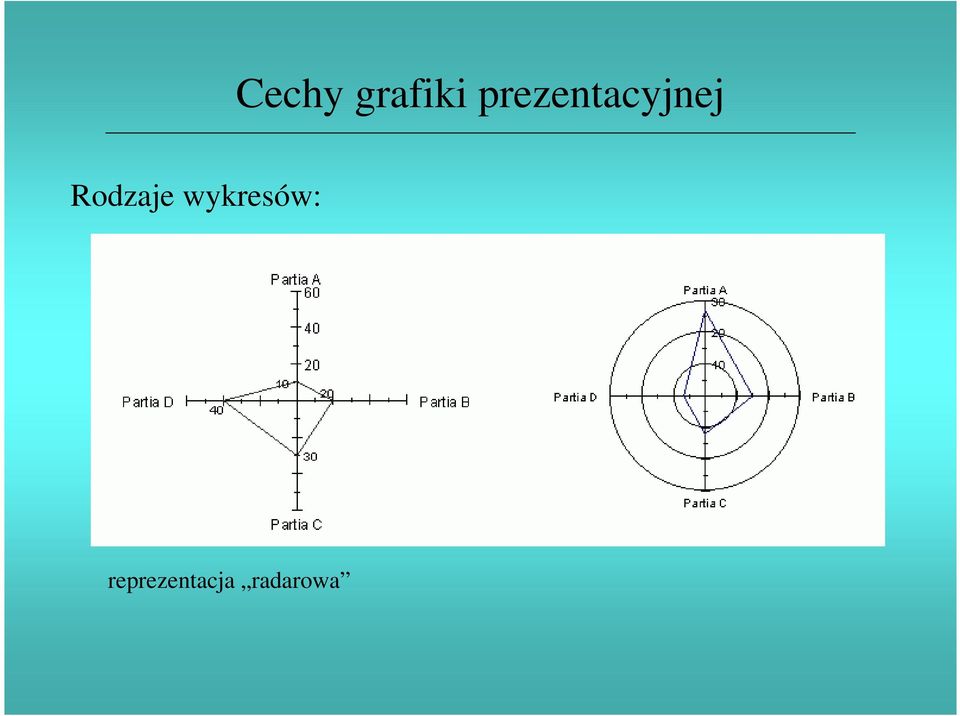 Rodzaje wykresów: