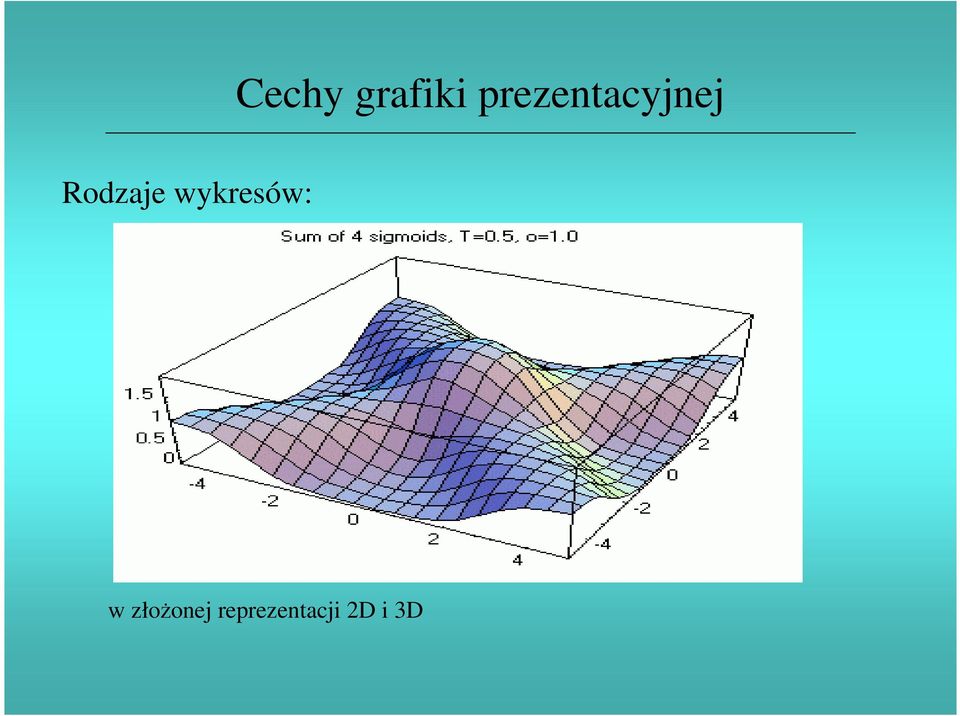 Rodzaje wykresów: w