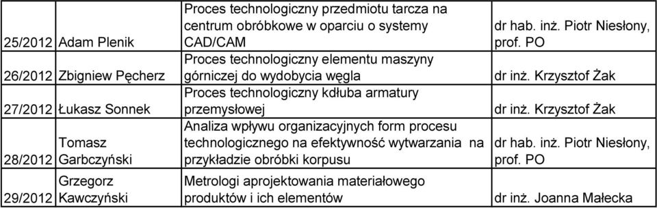 armatury przemysłowej Analiza wpływu organizacyjnych form procesu technologicznego na efektywność wytwarzania na przykładzie obróbki korpusu Metrologi