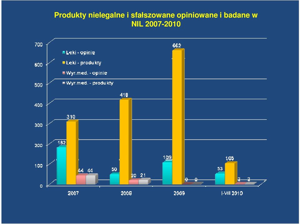 sfałszowane
