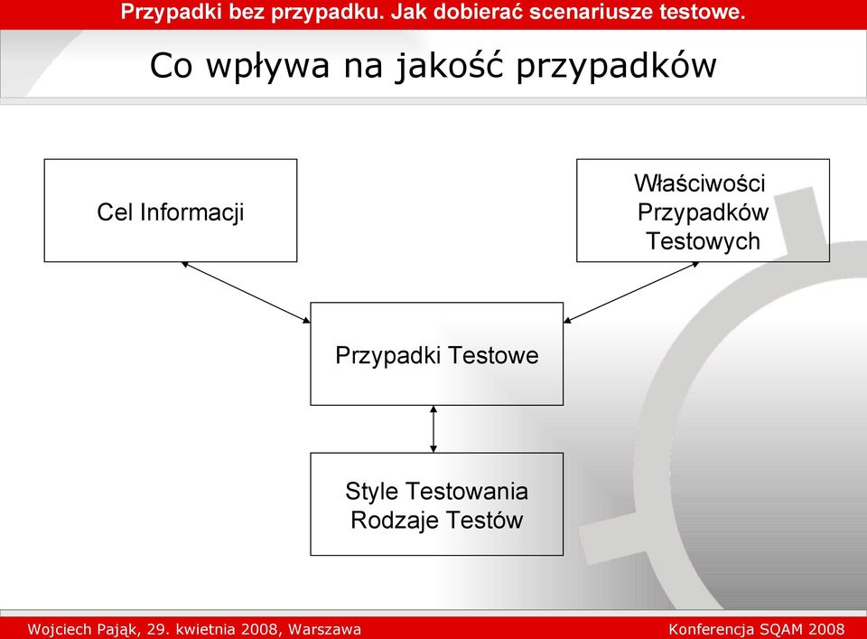 Przypadków Testowych Przypadki