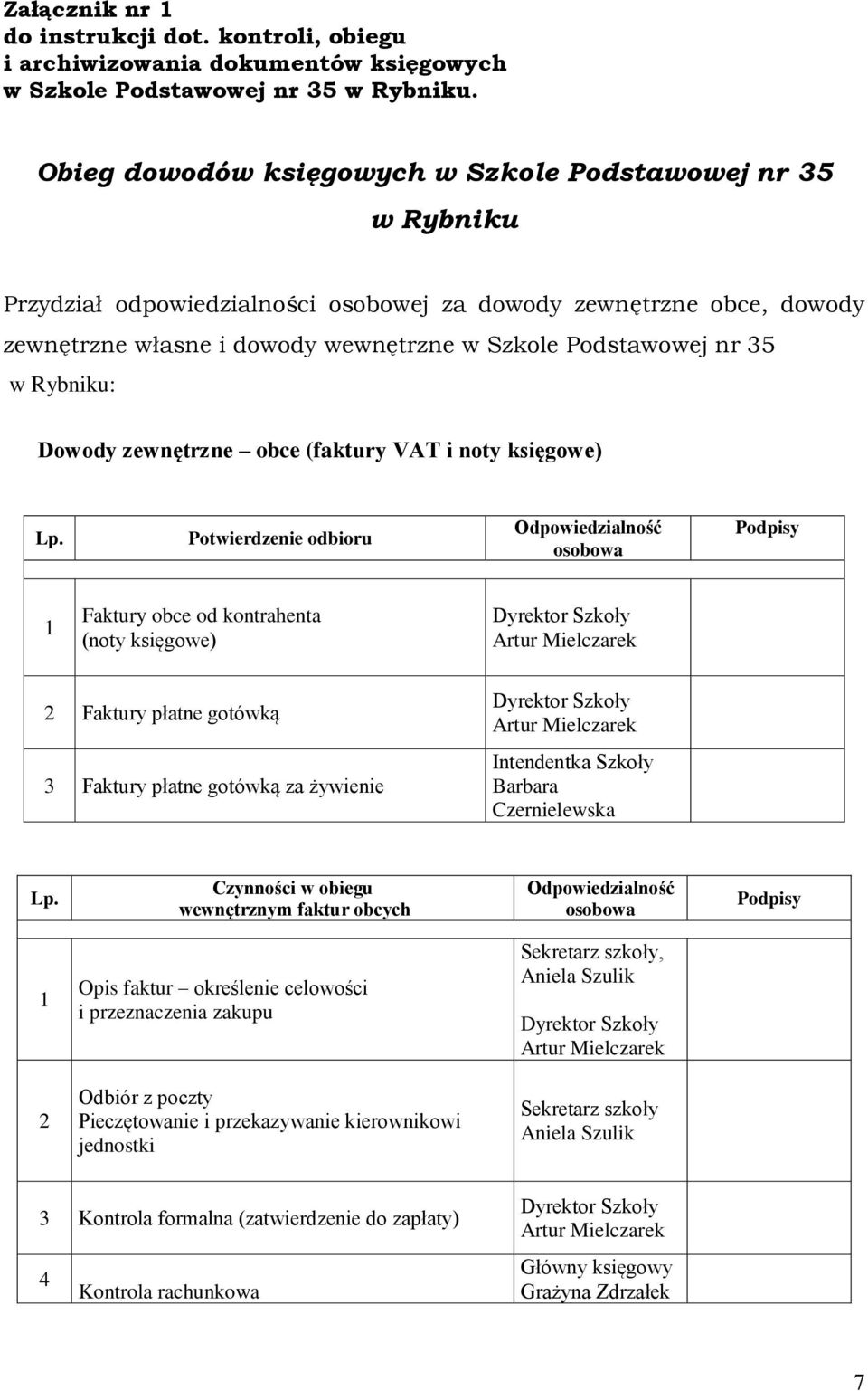 Rybniku: Dowody zewnętrzne obce (faktury VAT i noty księgowe) Lp.