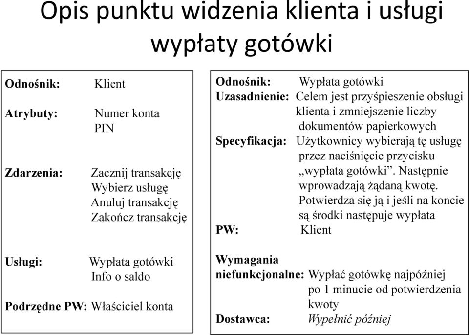 wybierają tę usługę przez naciśnięcie przycisku wypłata gotówki. Następnie wprowadzają żądaną kwotę.