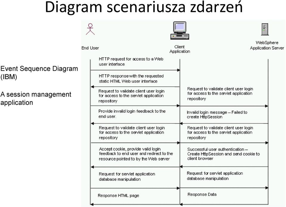 Diagram (IBM) A