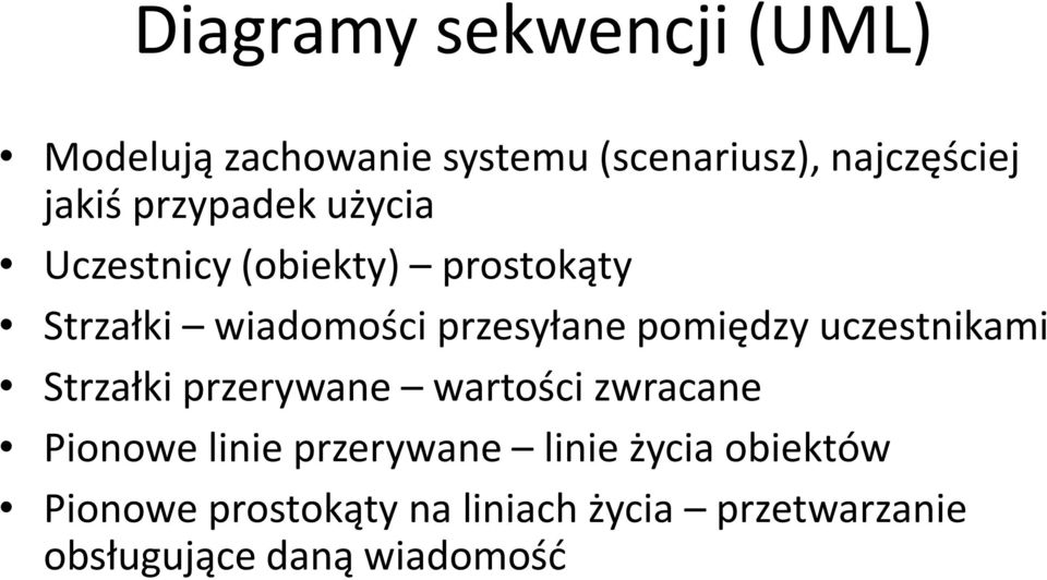 pomiędzy uczestnikami Strzałki przerywane wartości zwracane Pionowe linie przerywane