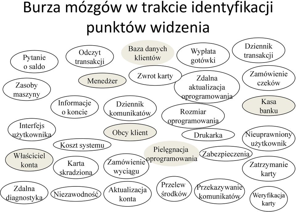 karty Przelew środków Wypłata gotówki Zdalna aktualizacja oprogramowania Rozmiar oprogramowania Dziennik transakcji Zamówienie czeków Kasa banku Obcy