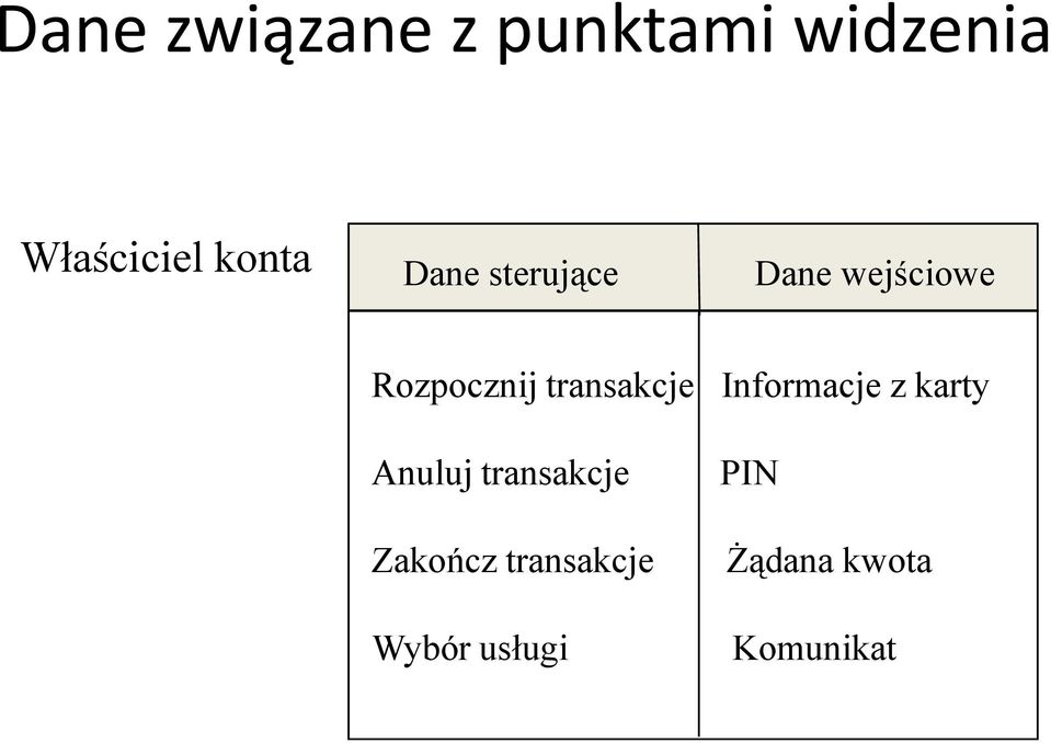 transakcje Informacje z karty Anuluj transakcje