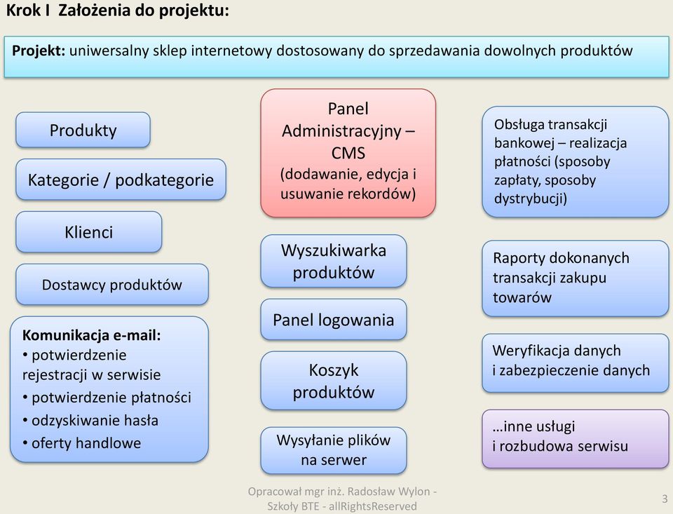 (dodawanie, edycja i usuwanie rekordów) Wyszukiwarka produktów Panel logowania Koszyk produktów Wysyłanie plików na serwer Obsługa transakcji bankowej realizacja