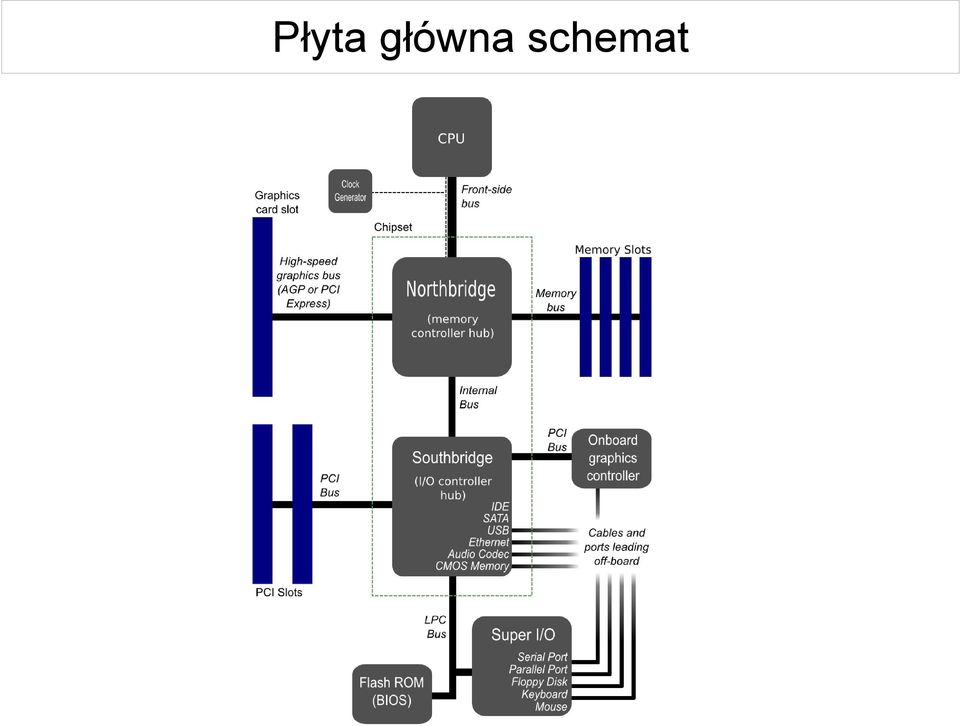 schemat