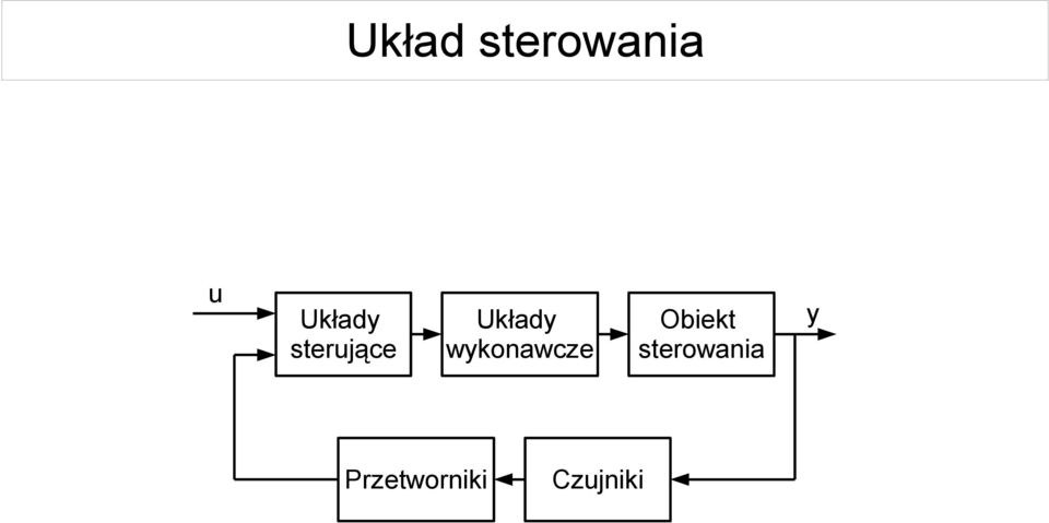 wykonawcze Przetworniki