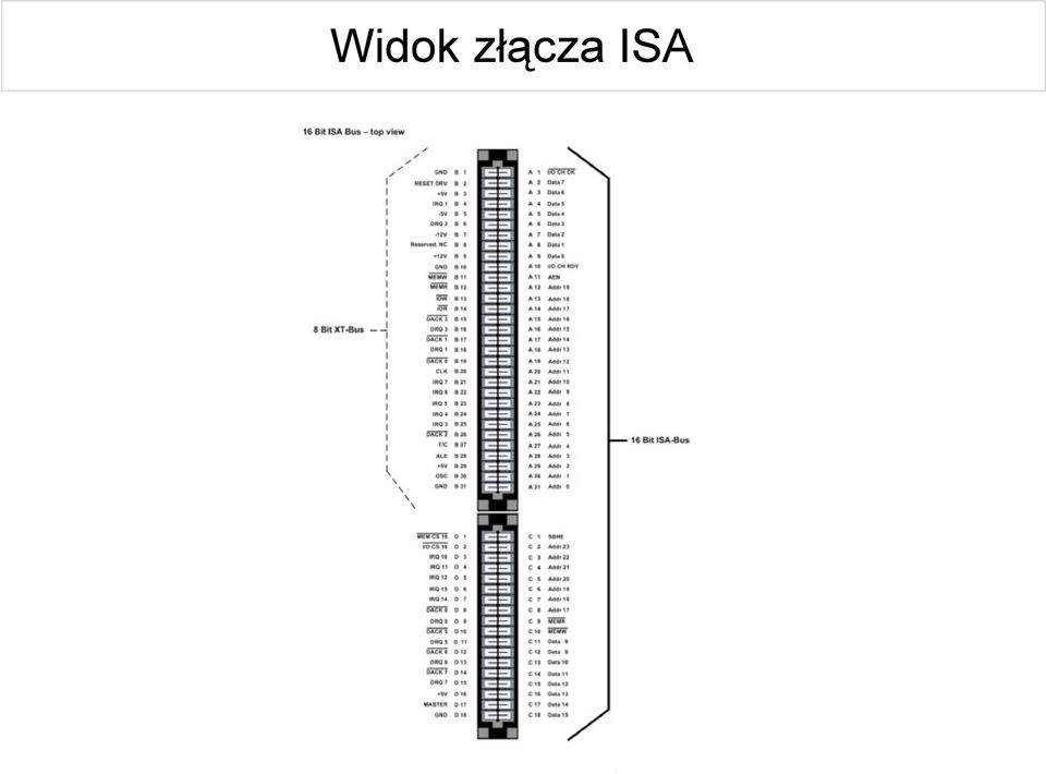 ISA