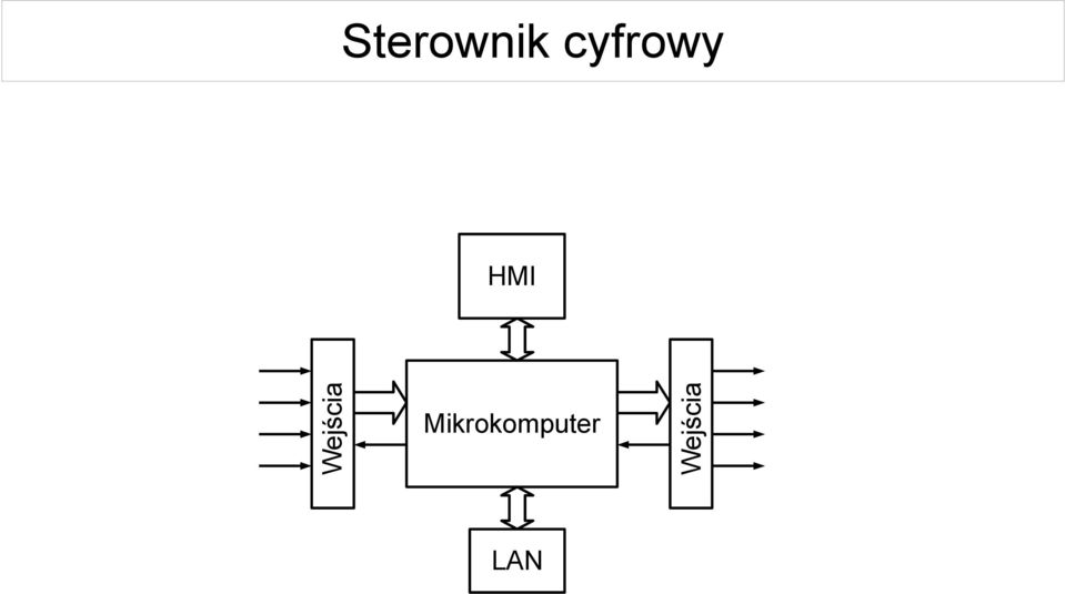 Mikrokomputer