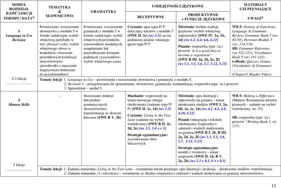 z modułu 5 w formie zadań typu: wybór właściwych przyimków, czasowników modalnych; uzupełnianie luk prawidłowymi formami podanych czasowników; wybór właściwego czasu Czytanie: quiz typu P/ F