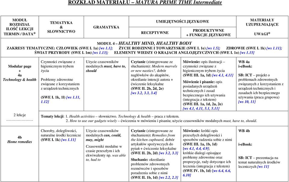 15] Modular page + 4a Technology health 2 lekcje Czynności związane z higienicznym trybem życia Problemy zdrowotne związane z korzystaniem z urządzeń technicznych (SWE I. 1k, 1l) [ws 1.11, 1.