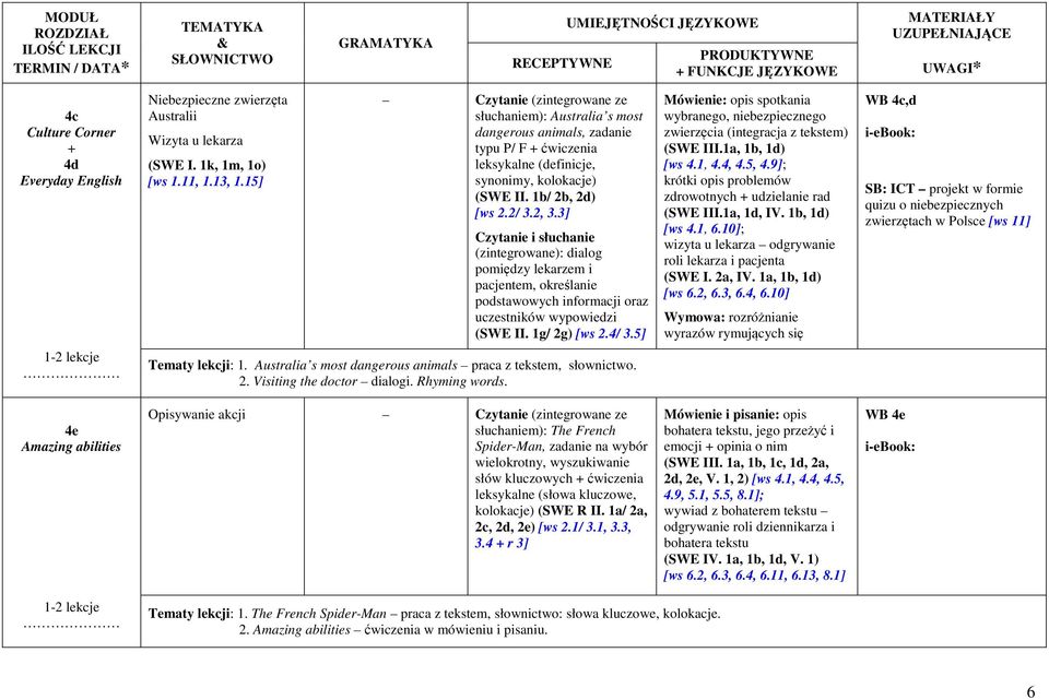 3] Czytanie i słuchanie (zintegrowane): dialog pomiędzy lekarzem i pacjentem, określanie podstawowych informacji oraz uczestników wypowiedzi (SWE II. 1g/ 2g) [ws 2.4/ 3.