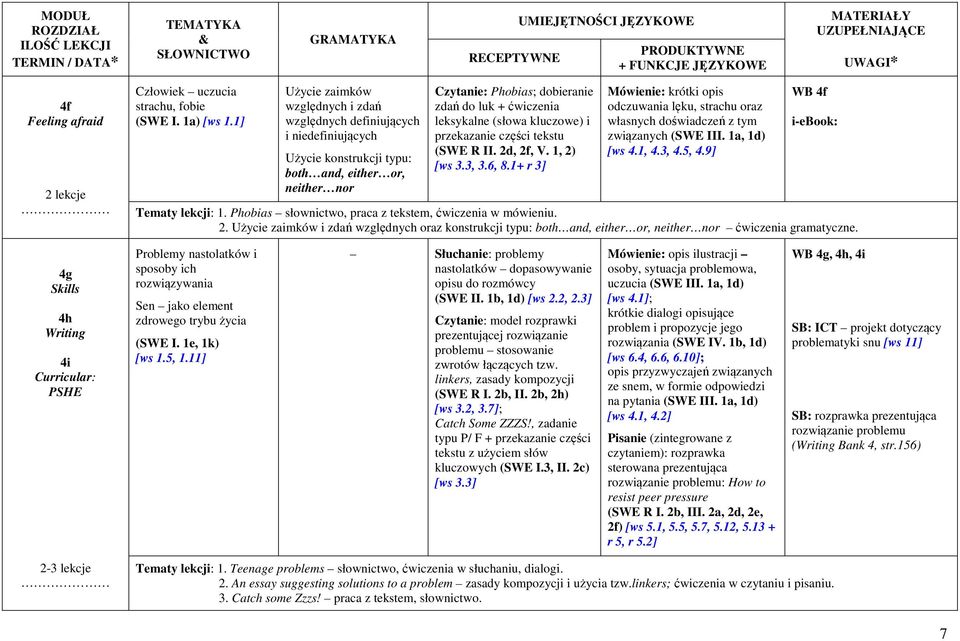 leksykalne (słowa kluczowe) i przekazanie części tekstu (SWE R II. 2d, 2f, V. 1, 2) [ws 3.3, 3.6, 8.