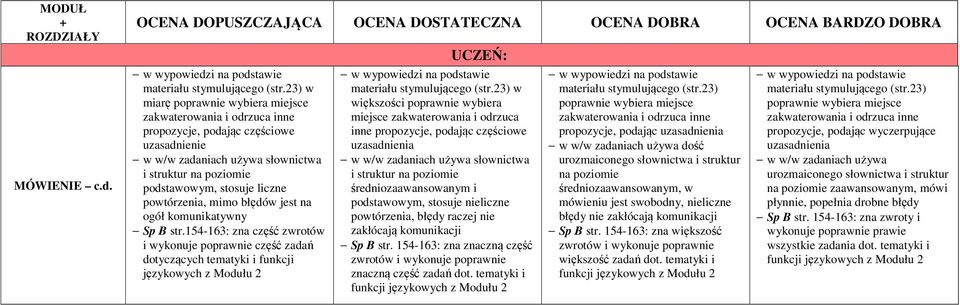 jest na ogół komunikatywny Sp B str.