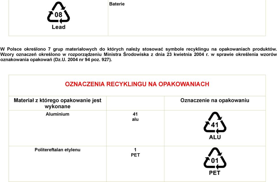 w sprawie określenia wzorów oznakowania opakowań (Dz.U. 2004 nr 94 poz. 927).