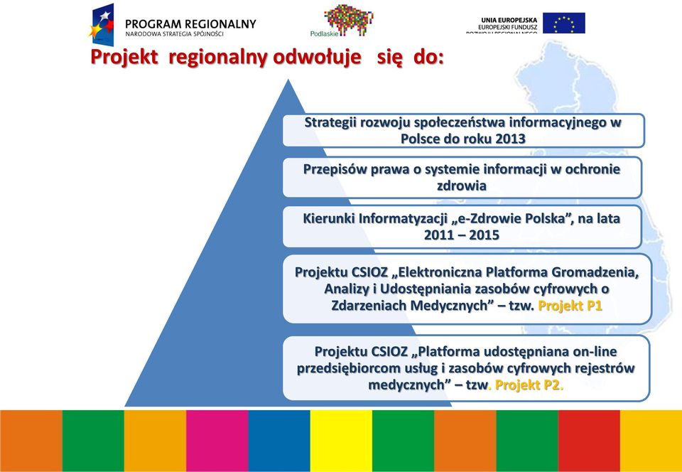 Elektroniczna Platforma Gromadzenia, Analizy i Udostępniania zasobów cyfrowych o Zdarzeniach Medycznych tzw.