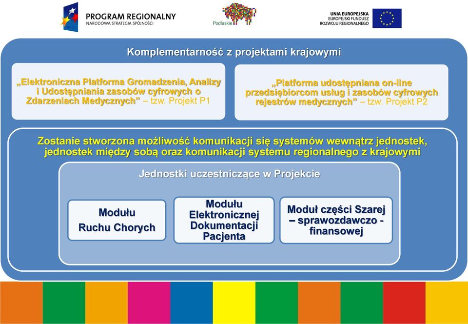 Projekt P2 Zostanie stworzona możliwość komunikacji się systemów wewnątrz jednostek, jednostek między sobą oraz komunikacji systemu