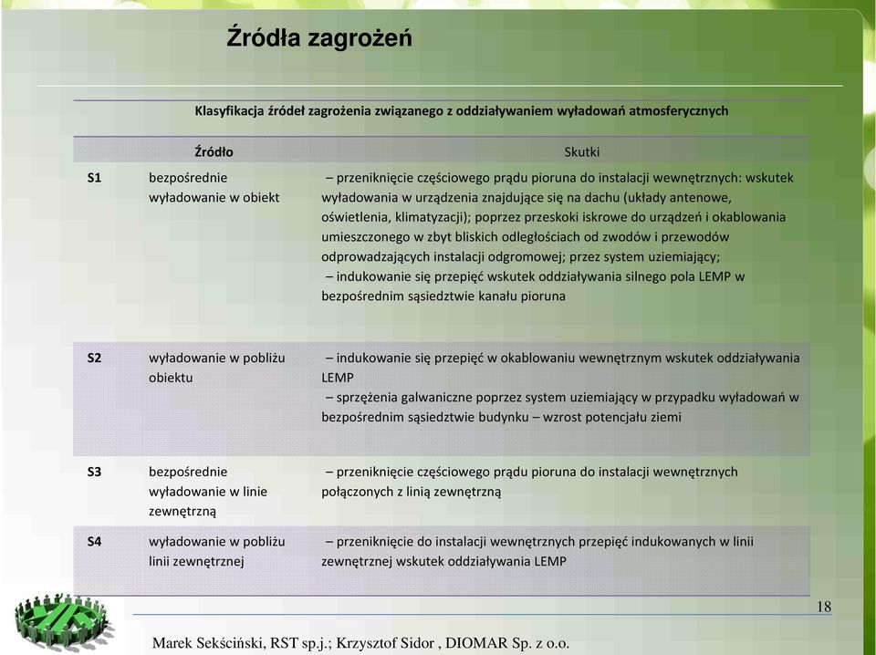 zbyt bliskich odległościach od zwodów i przewodów odprowadzających instalacji odgromowej; przez system uziemiający; indukowanie się przepięć wskutek oddziaływania silnego pola LEMP w bezpośrednim