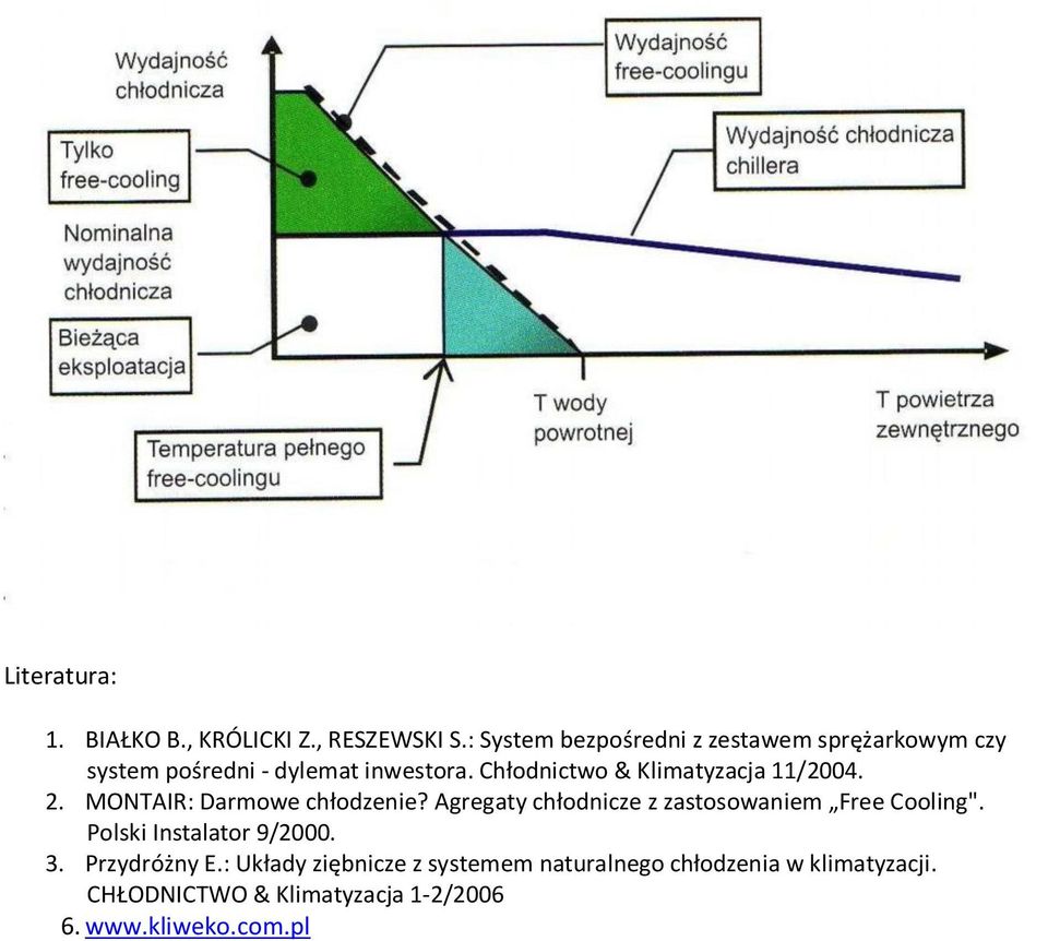 Chłodnictwo & Klimatyzacja 11/2004. 2. MONTAIR: Darmowe chłodzenie?