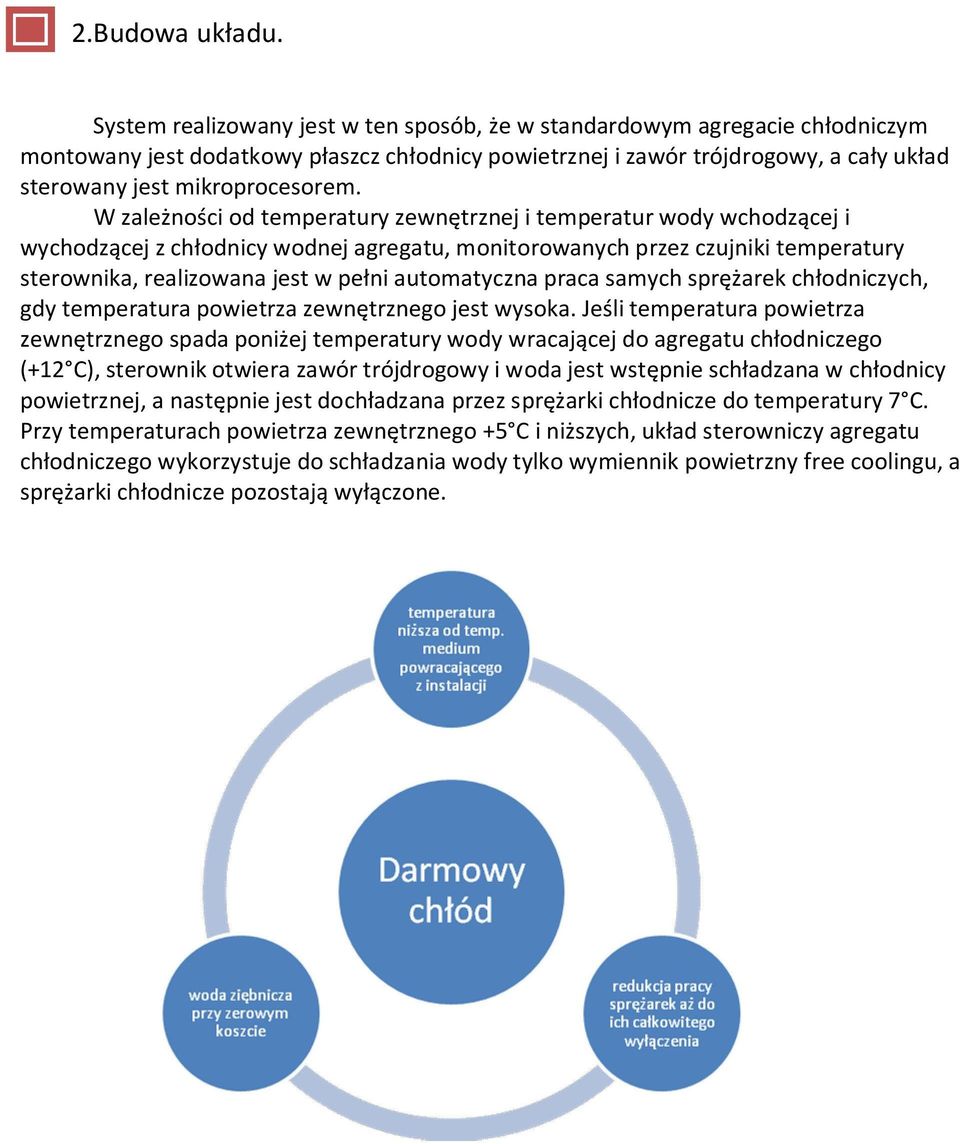 W zależności od temperatury zewnętrznej i temperatur wody wchodzącej i wychodzącej z chłodnicy wodnej agregatu, monitorowanych przez czujniki temperatury sterownika, realizowana jest w pełni