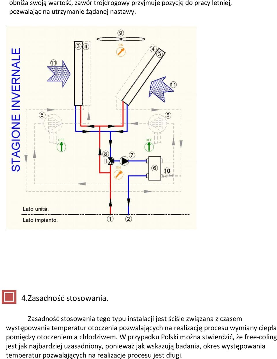 Zasadność stosowania tego typu instalacji jest ściśle związana z czasem występowania temperatur otoczenia pozwalających na