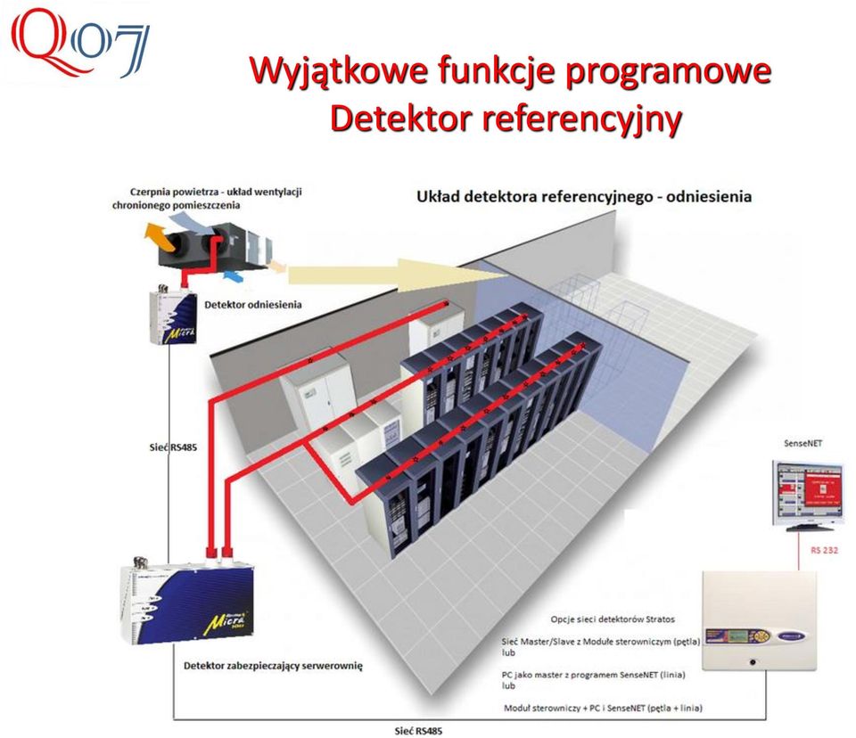programowe