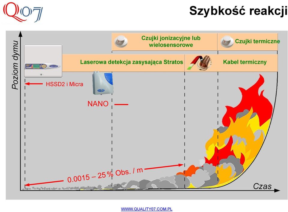 termiczne Laserowa detekcja zasysająca