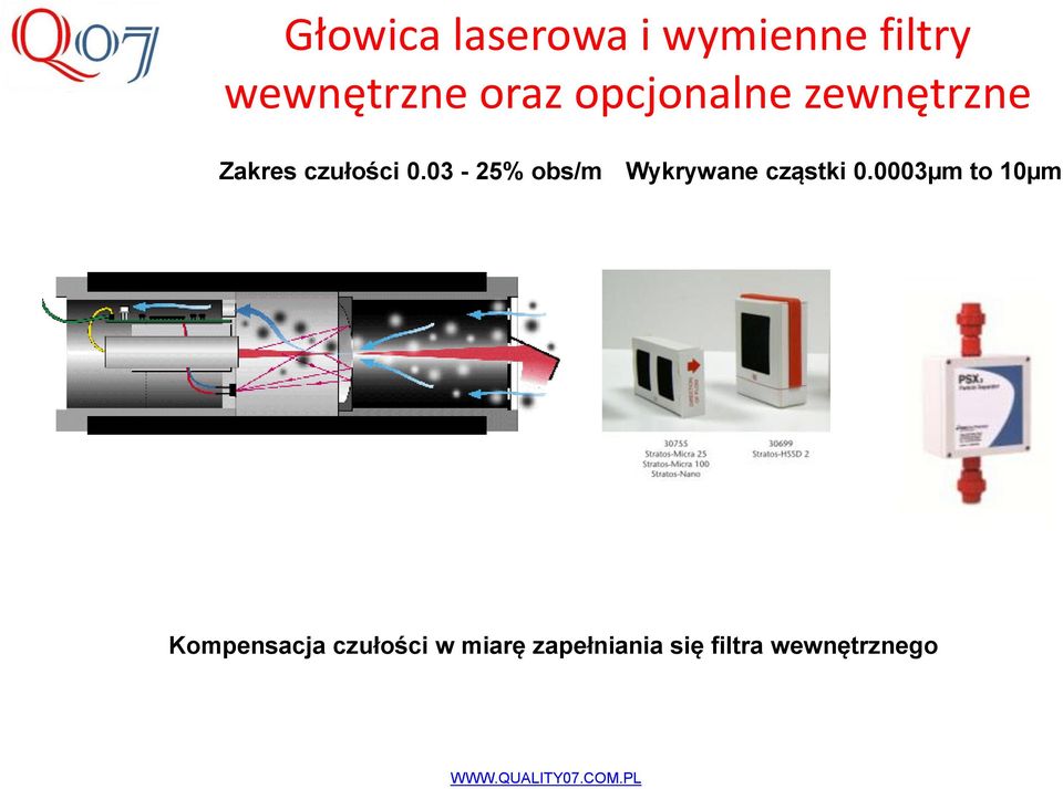 03-25% obs/m Wykrywane cząstki 0.