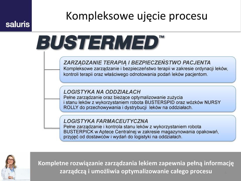 LOGISTYKA NA ODDZIAŁACH Pełne zarządzanie oraz bieżące optymalizowanie zużycia i stanu leków z wykorzystaniem robota BUSTERSPID oraz wózków NURSY ROLLY do przechowywania i dystrybucji leków