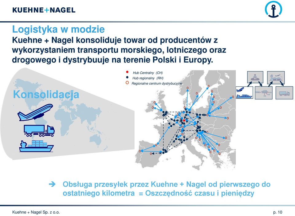 Konsolidacja Hub Centralny (CH) Hub regionalny (RH) Regionalne centrum dystrybucyjne Obsługa