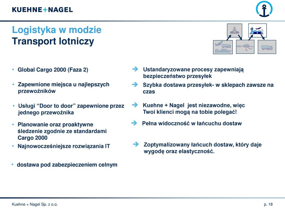 bezpieczeństwo przesyłek Szybka dostawa przesyłek- w sklepach zawsze na czas Kuehne + Nagel jest niezawodne, więc Twoi klienci mogą na tobie polegać!